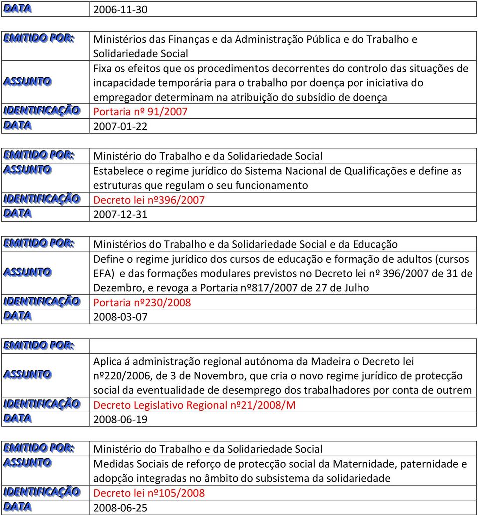 DATTA 2007-01-22 ASSSSUNTTO Estabelece o regime jurídico do Sistema Nacional de Qualificações e define as estruturas que regulam o seu funcionamento IDEENTTI I IFFI ICCAÇÇÃO Decreto lei nº396/2007