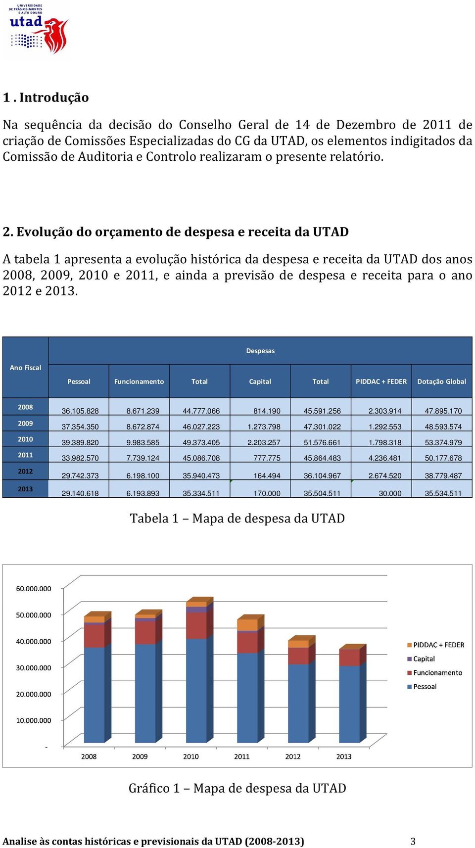 Evolução do orçamento de despesa e receita da UTAD A tabela 1 apresenta a evolução histórica da despesa e receita da UTAD dos anos 2008, 2009, 2010 e 2011, e ainda a previsão de despesa e receita