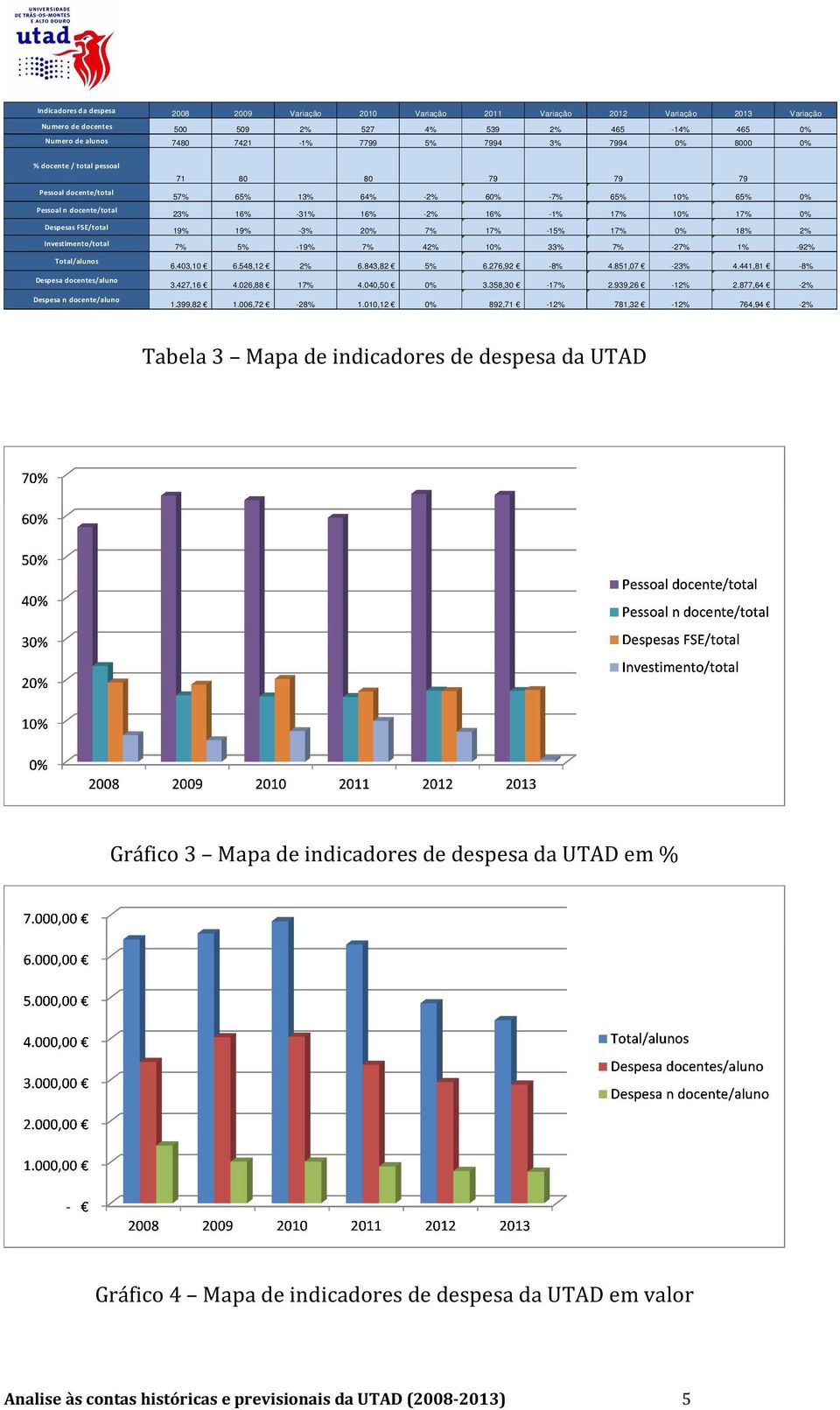 71 80 80 79 79 79 57% 65% 13% 64% -2% 60% -7% 65% 10% 65% 0% 23% 16% -31% 16% -2% 16% -1% 17% 10% 17% 0% 19% 19% -3% 20% 7% 17% -15% 17% 0% 18% 2% 7% 5% -19% 7% 42% 10% 33% 7% -27% 1% -92% 6.403,10 6.