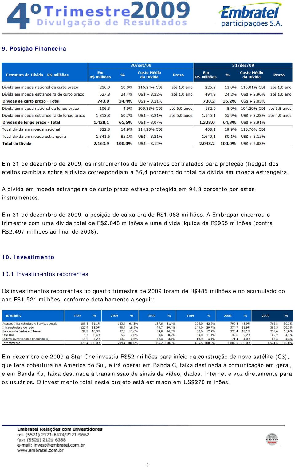 A Embrapar encerrou o trimestre com uma dívida total de R$2.048 milhões e uma dívida líquida de R$965 milhões (contra R$2.497 milhões ao final de 2008). 10. Investimento 10.
