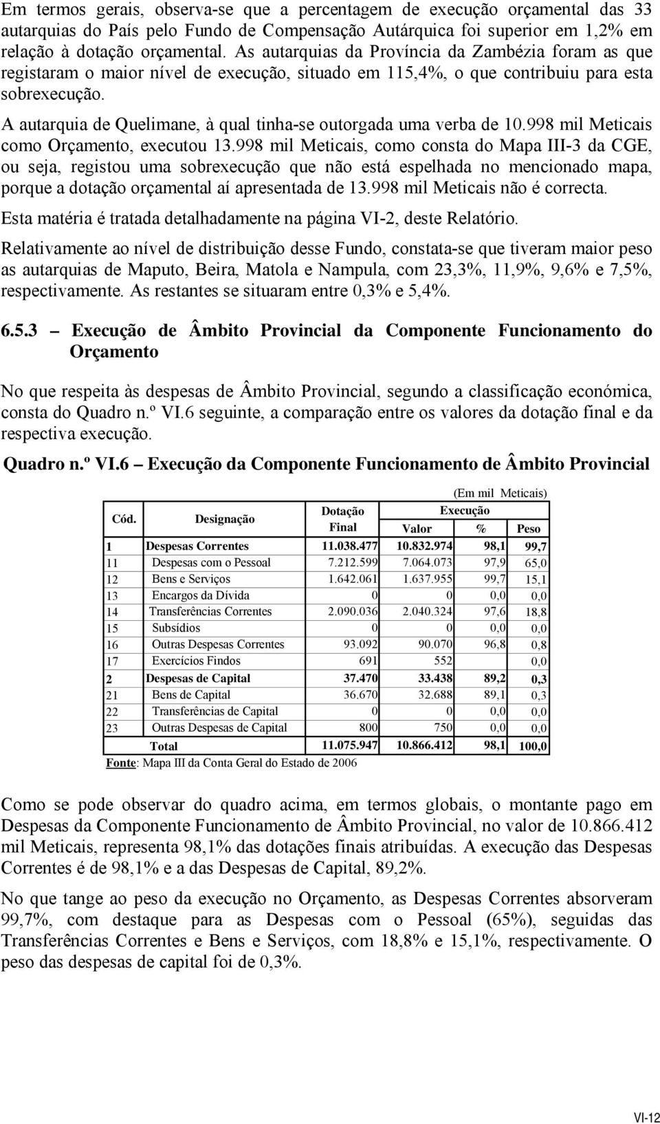 A autarquia de Quelimane, à qual tinha-se outorgada uma verba de 10.998 mil Meticais como Orçamento, executou 13.