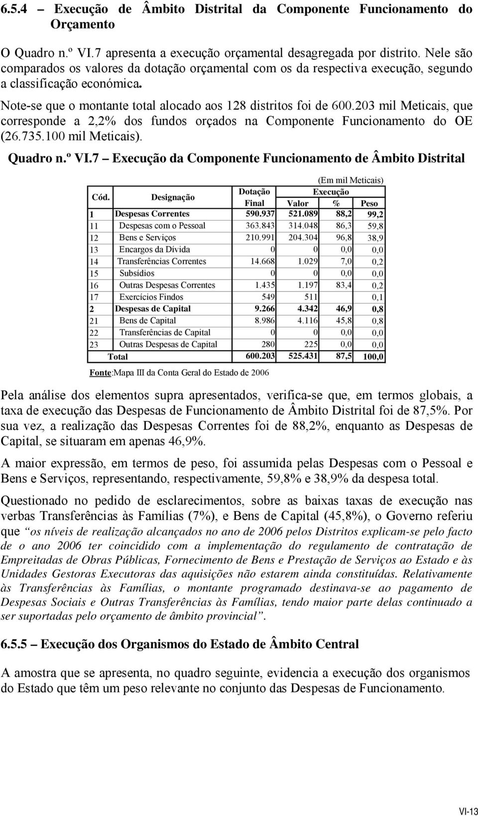 203 mil Meticais, que corresponde a 2,2% dos fundos orçados na Componente Funcionamento do OE (26.735.100 mil Meticais). Quadro n.º VI.