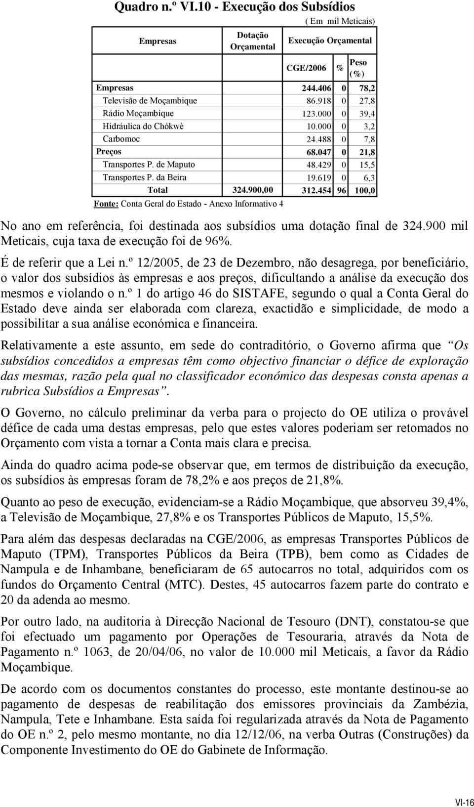 619 0 6,3 Total 324.900,00 312.454 96 100,0 Fonte: Conta Geral do Estado - Anexo Informativo 4 No ano em referência, foi destinada aos subsídios uma dotação final de 324.