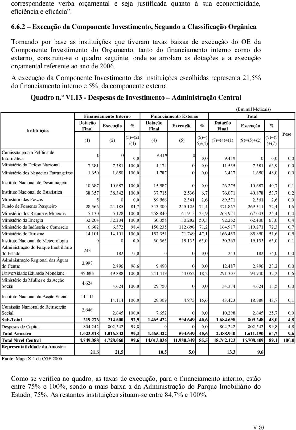 financiamento interno como do externo, construiu-se o quadro seguinte, onde se arrolam as dotações e a execução orçamental referente ao ano de 2006.