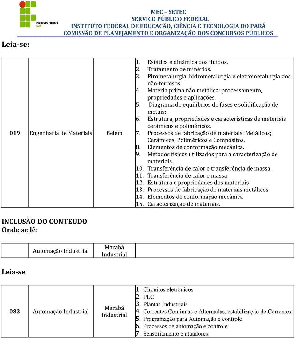 Estrutura, propriedades e características de materiais cerâmicos e poliméricos. 7. Processos de fabricação de materiais: Metálicos; Cerâmicos, Poliméricos e Compósitos. 8.