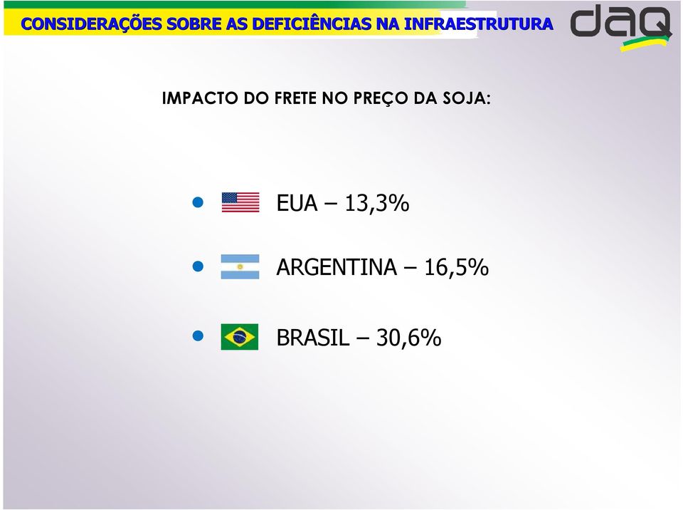 IMPACTO DO FRETE NO PREÇO O DA