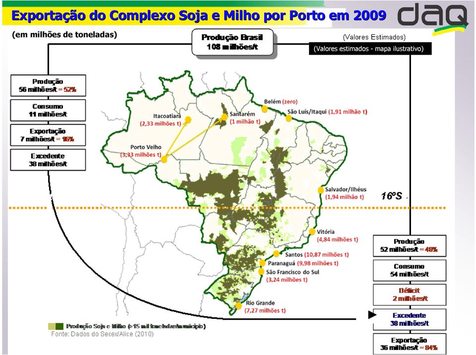 milhões de toneladas) (Valores