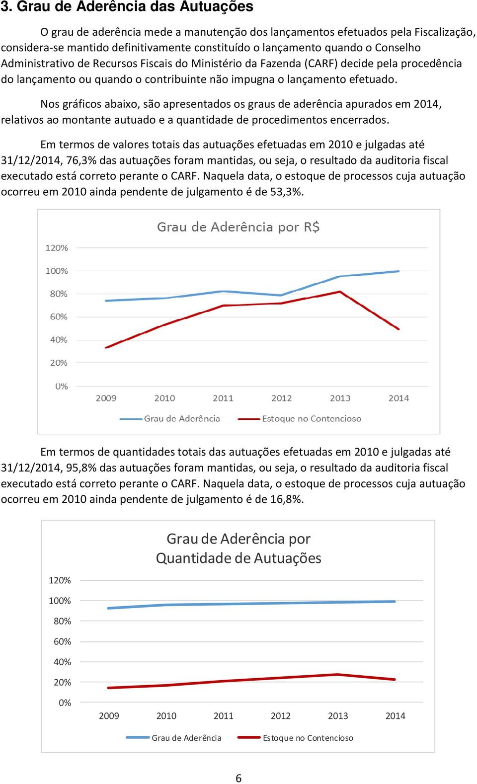 Nos gráficos abaixo, são apresentados os graus de aderência apurados em 2014, relativos ao montante autuado e a quantidade de procedimentos encerrados.