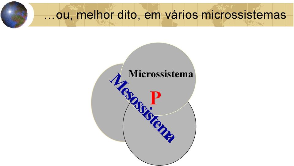 microssistemas