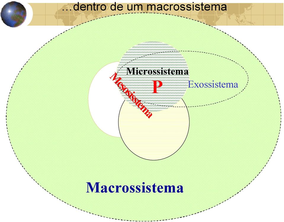 Microssistema