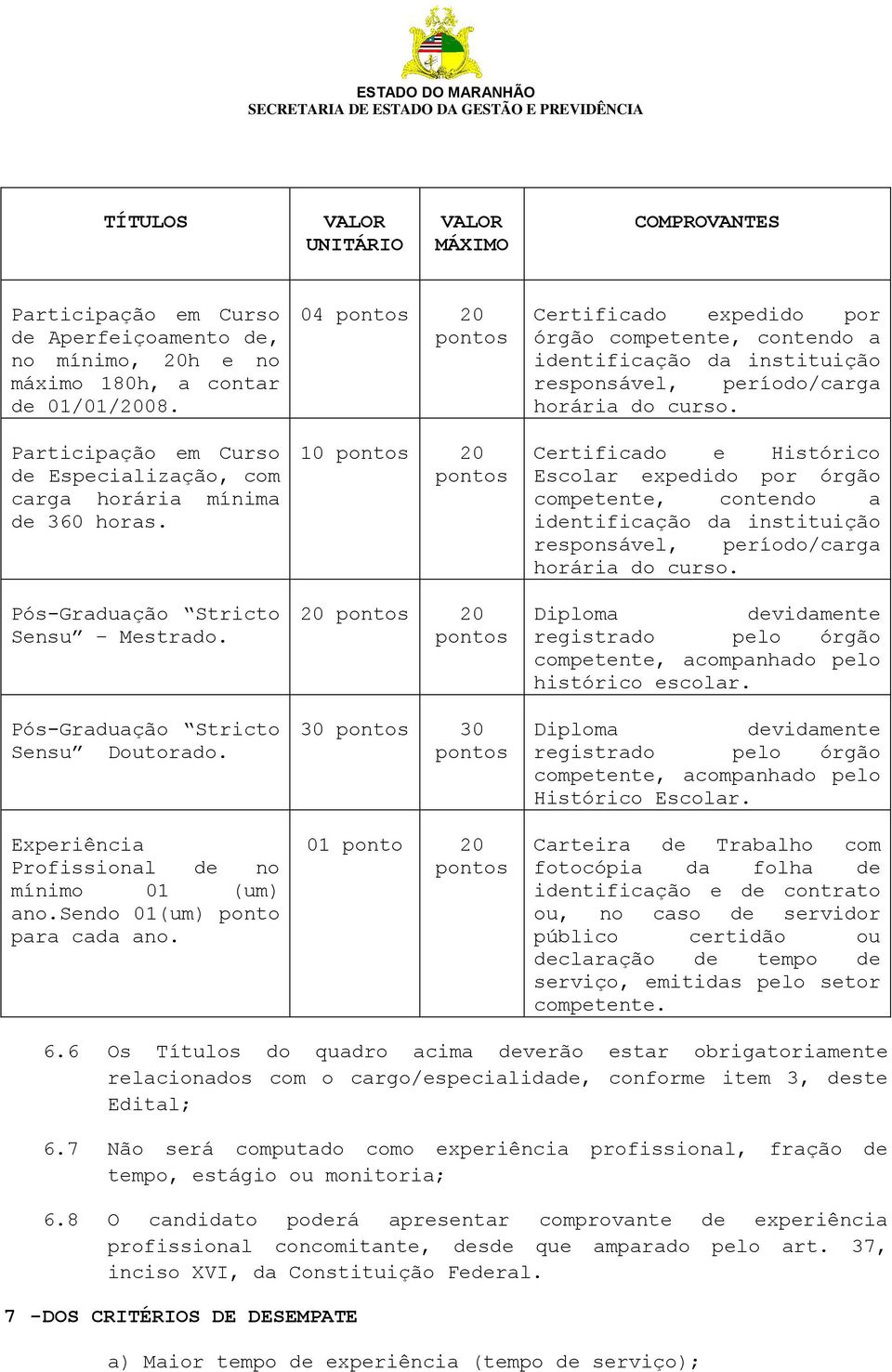 Experiência Profissional de no mínimo 01 (um) ano.sendo 01(um) ponto para cada ano.