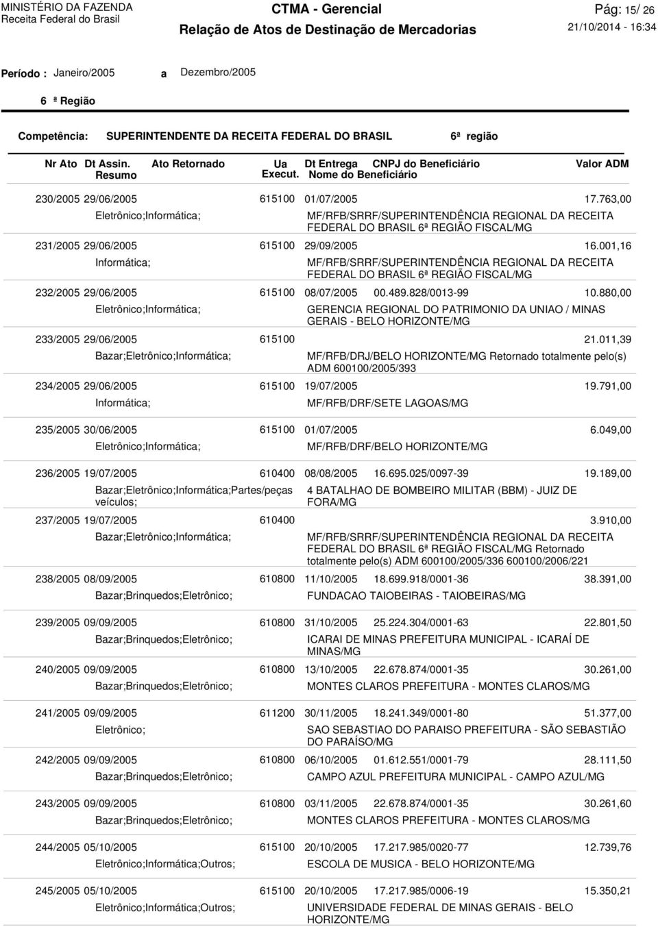 791,00 235/2005 30/06/2005 01/07/2005 MF/RFB/DRF/BELO 6.