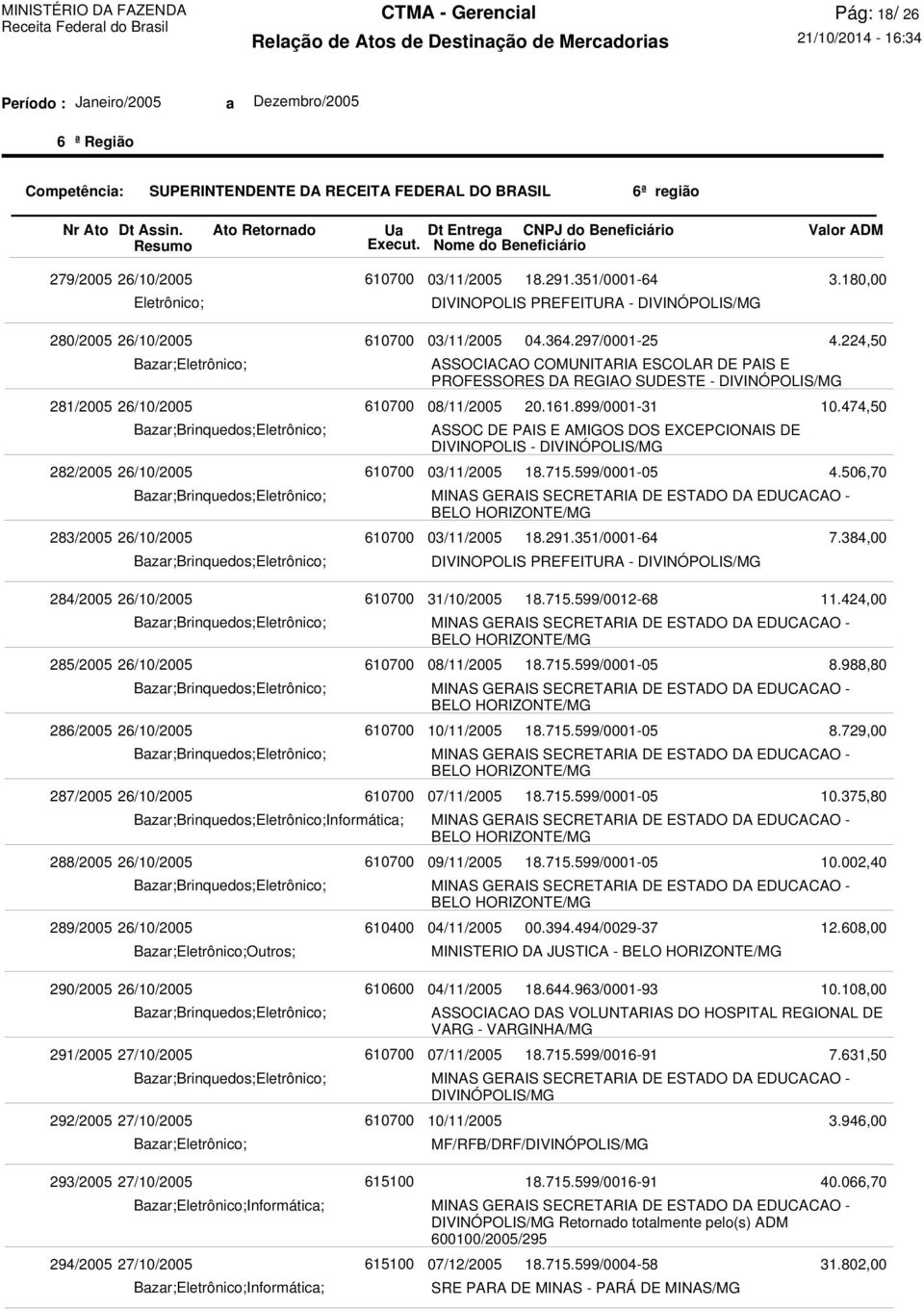 08/11/2005 ASSOC DE PAIS E AMIGOS DOS EXCEPCIONAIS DE DIVINOPOLIS - DIVINÓPOLIS/MG 03/11/2005 BELO 03/11/2005 04.364.297/0001-25 20.161.899/0001-31 18.715.599/0001-05 18.291.
