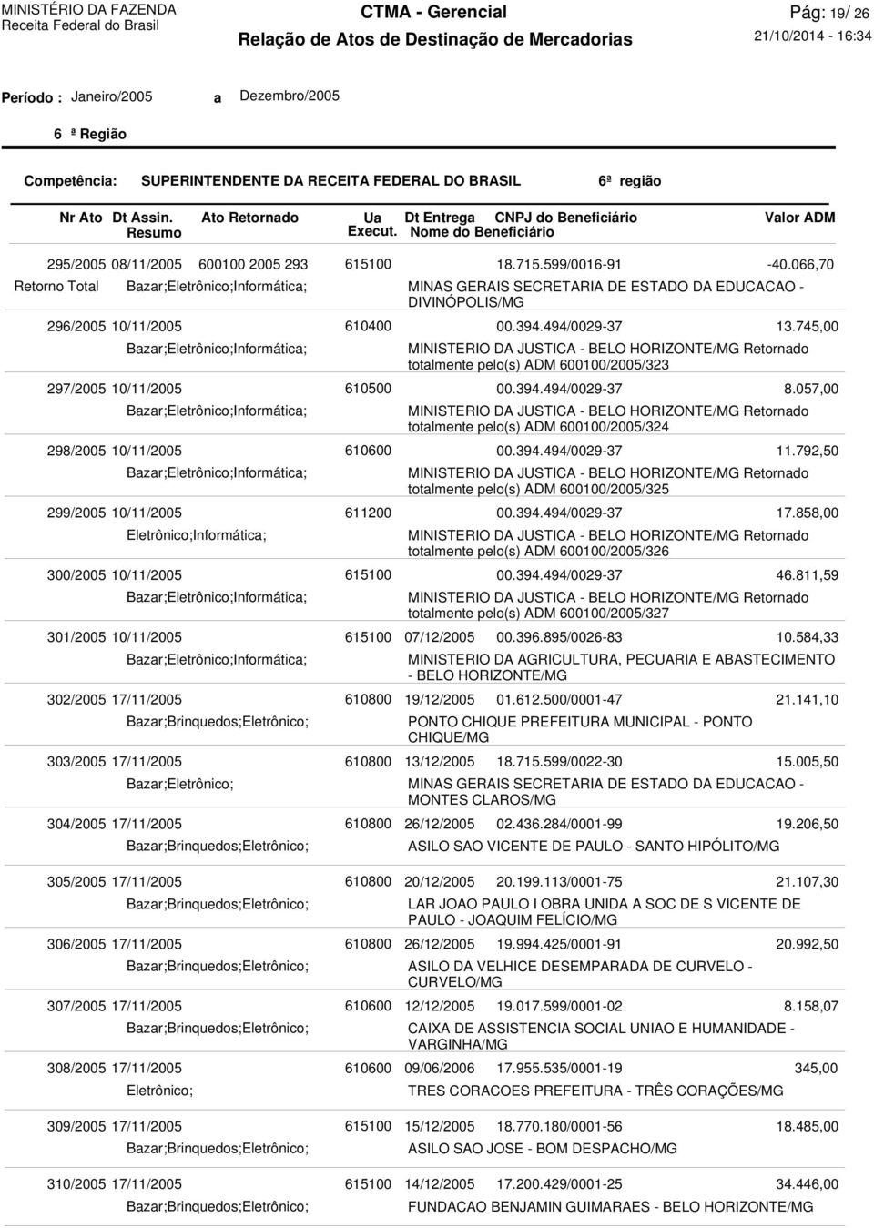 totalmente pelo(s) ADM 600100/2005/323 MINISTERIO DA JUSTICA - BELO Retornado totalmente pelo(s) ADM 600100/2005/324 MINISTERIO DA JUSTICA - BELO Retornado totalmente pelo(s) ADM 600100/2005/325