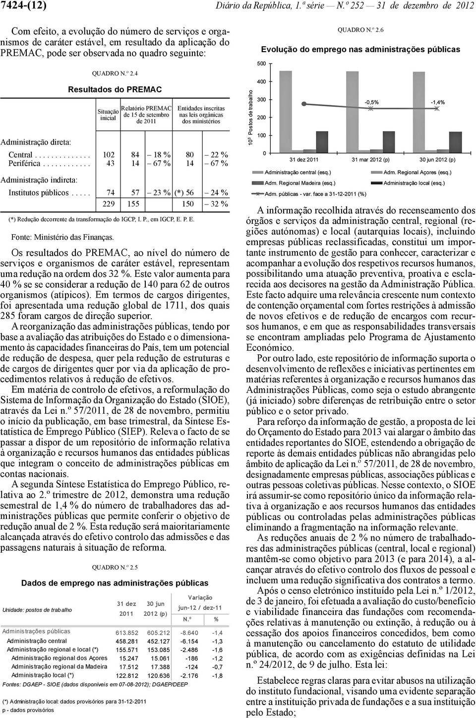 º 2.4 Resultados do PREMAC Relatório PREMAC Situação de 15 de setembro inicial de 2011 Entidades inscritas nas leis orgânicas dos ministérios Administração direta: Central.