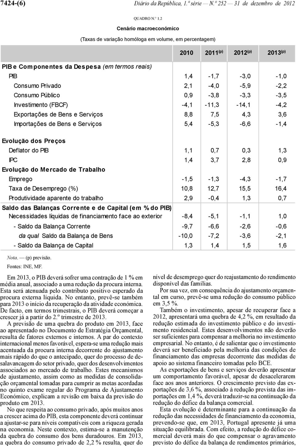 2,1-4,0-5,9-2,2 Consumo Público 0,9-3,8-3,3-3,5 Investimento (FBCF) -4,1-11,3-14,1-4,2 Exportações de Bens e Serviços 8,8 7,5 4,3 3,6 Importações de Bens e Serviços 5,4-5,3-6,6-1,4 Evolução dos