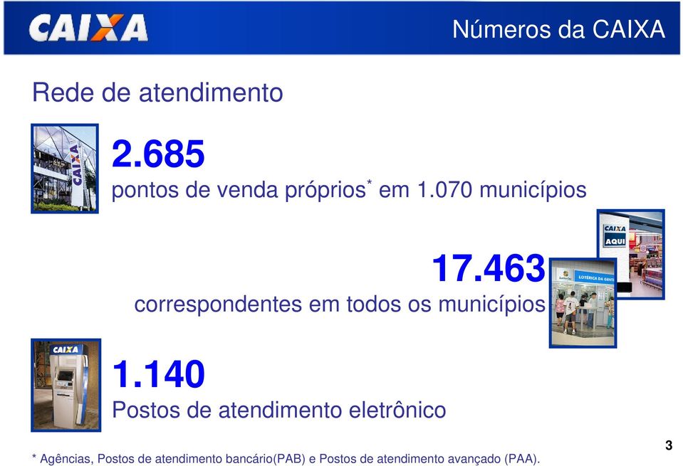 463 correspondentes em todos os municípios 1.