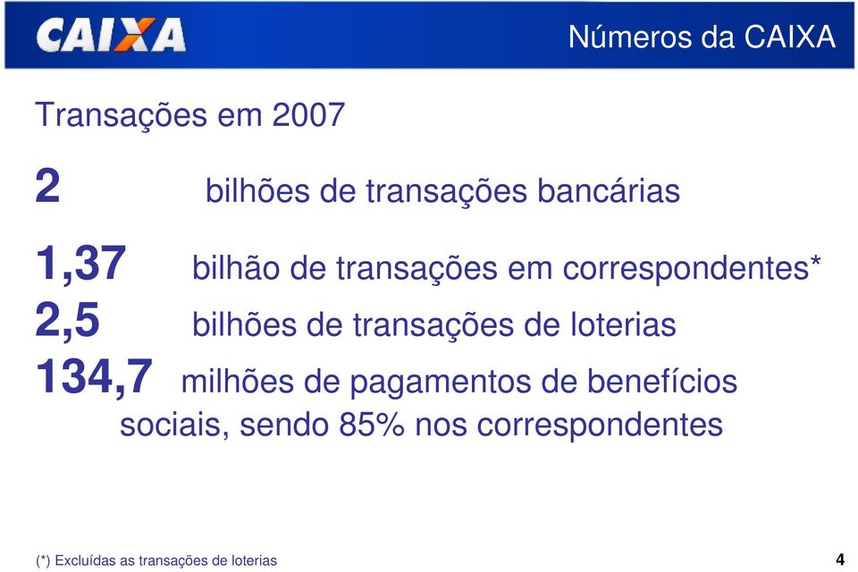 de transações de loterias 134,7 milhões de pagamentos de benefícios