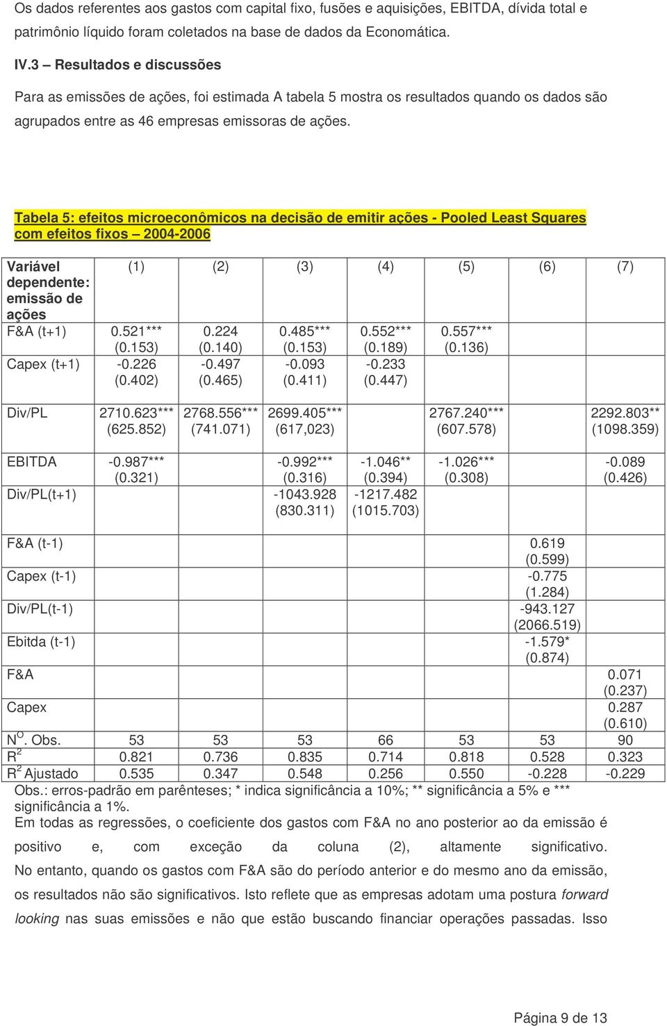 Tabela 5: efeitos microeconômicos na decisão de emitir ações - Pooled Least Squares com efeitos fixos 2004-2006 Variável dependente: emissão de ações F&A (t+1) 0.521*** (0.153) Capex (t+1) -0.226 (0.