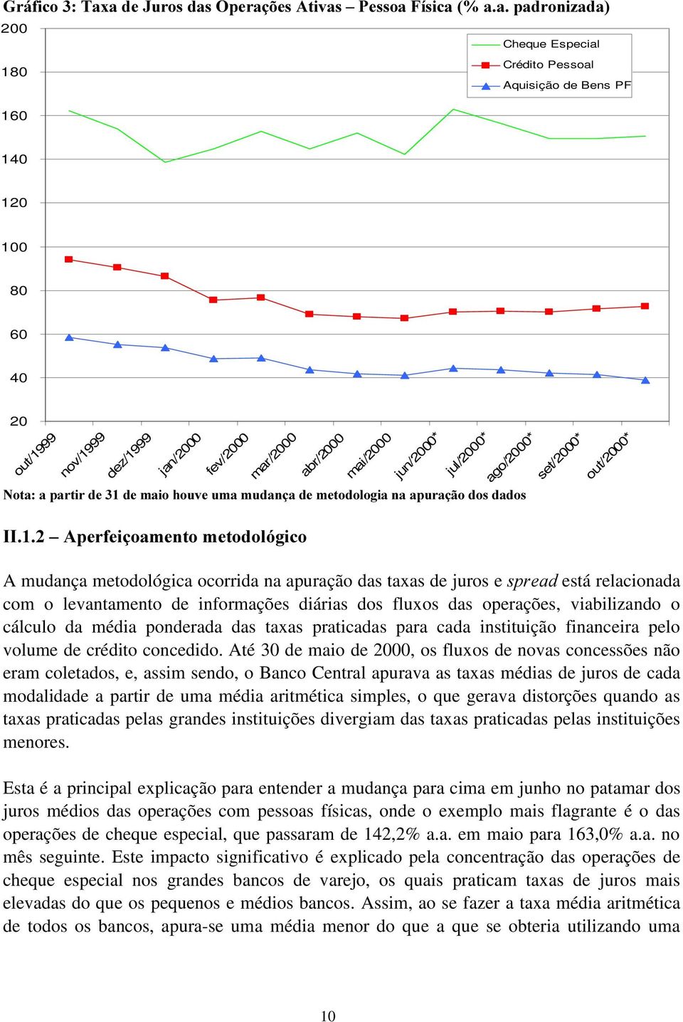 ocorrida na apuração das taxas de juros e VSUHDG está relacionada com o levantamento de informações diárias dos fluxos das operações, viabilizando o cálculo da média ponderada das taxas praticadas