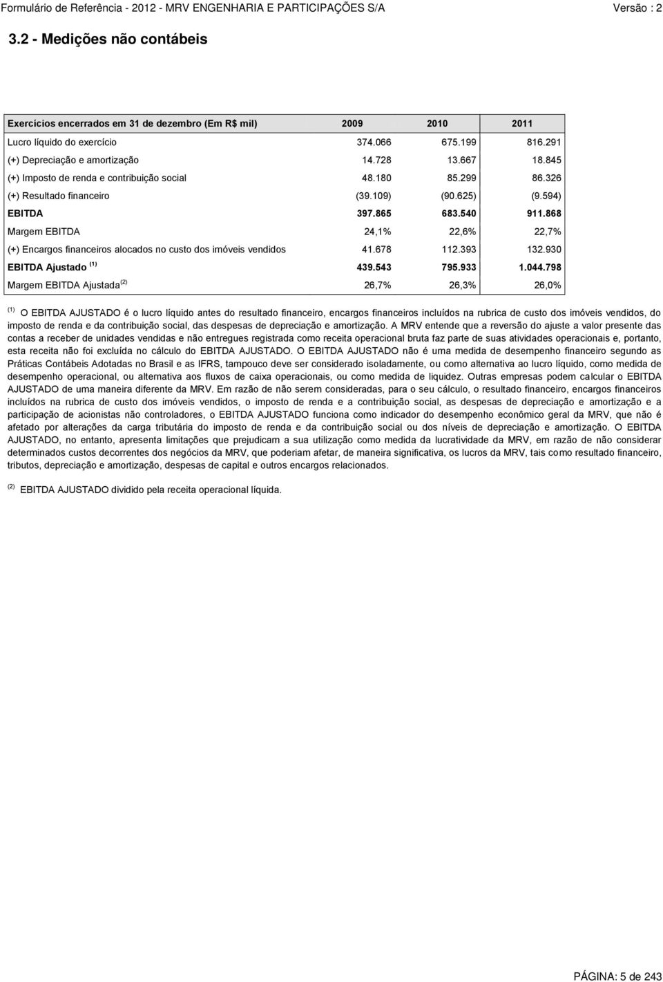 868 Margem EBITDA 24,1% 22,6% 22,7% (+) Encargos financeiros alocados no custo dos imóveis vendidos 41.678 112.393 132.930 EBITDA Ajustado (1) 439.543 795.933 1.044.