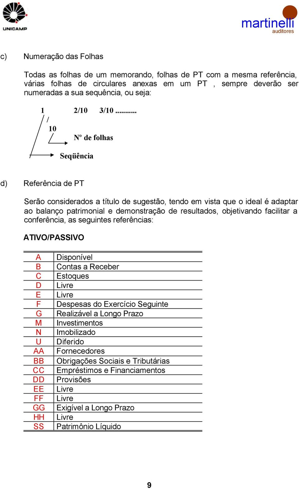 facilitar a conferência, as seguintes referências: ATIVO/PASSIVO A B C D E F G M N U AA BB CC DD EE FF GG HH SS Disponível Contas a Receber Estoques Livre Livre Despesas do Exercício Seguinte