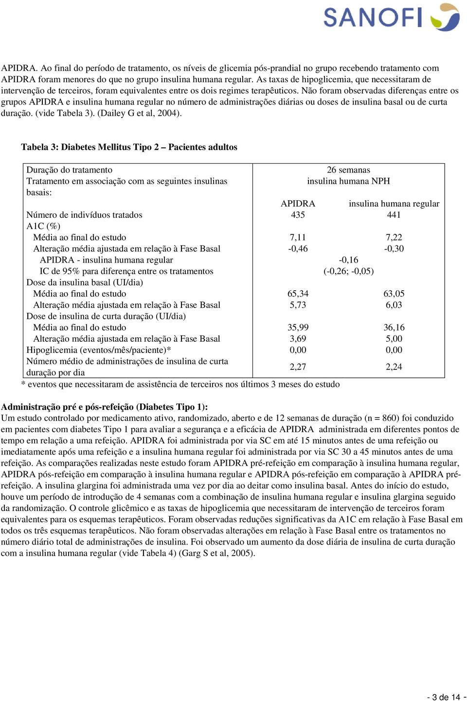 Não foram observadas diferenças entre os grupos APIDRA e insulina humana regular no número de administrações diárias ou doses de insulina basal ou de curta duração. (vide Tabela 3).