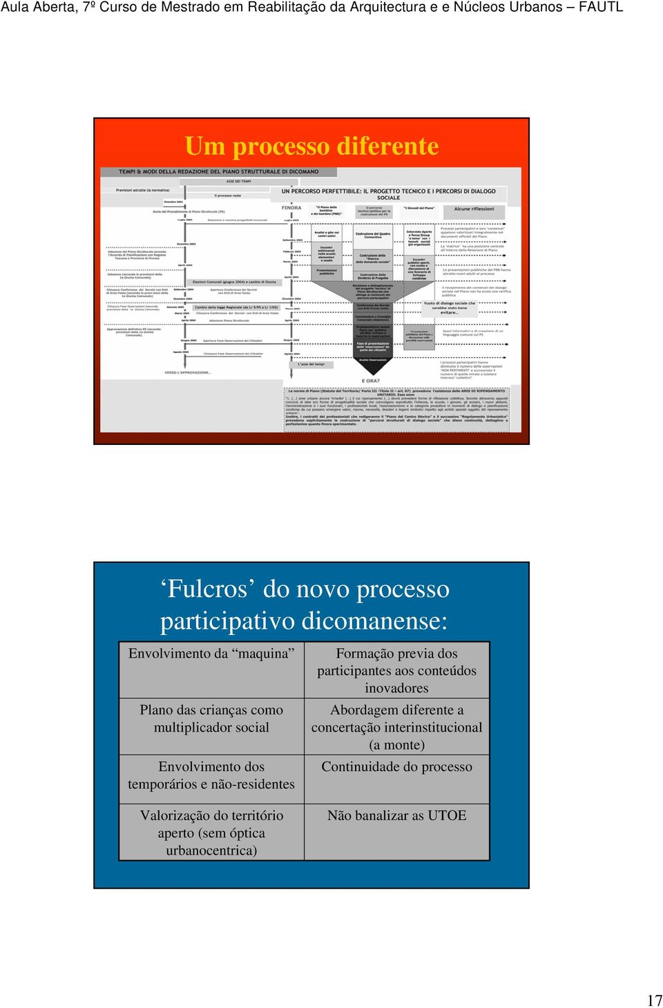 território aperto (sem óptica urbanocentrica) Formação previa dos participantes aos conteúdos inovadores