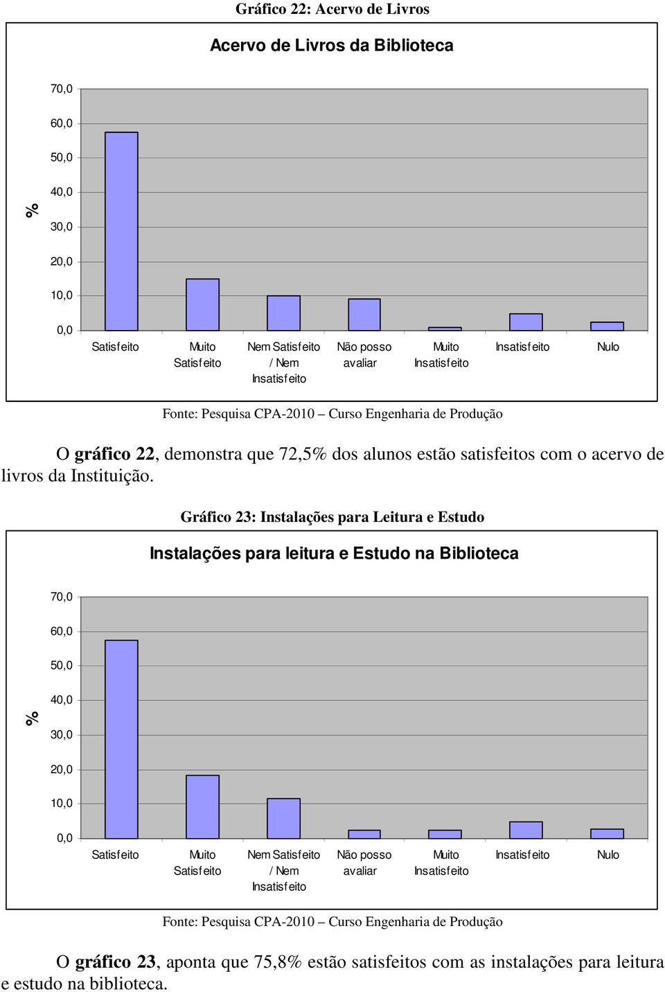 Gráfico 23: Instalações para Leitura e Estudo Instalações para leitura e Estudo na Biblioteca 7