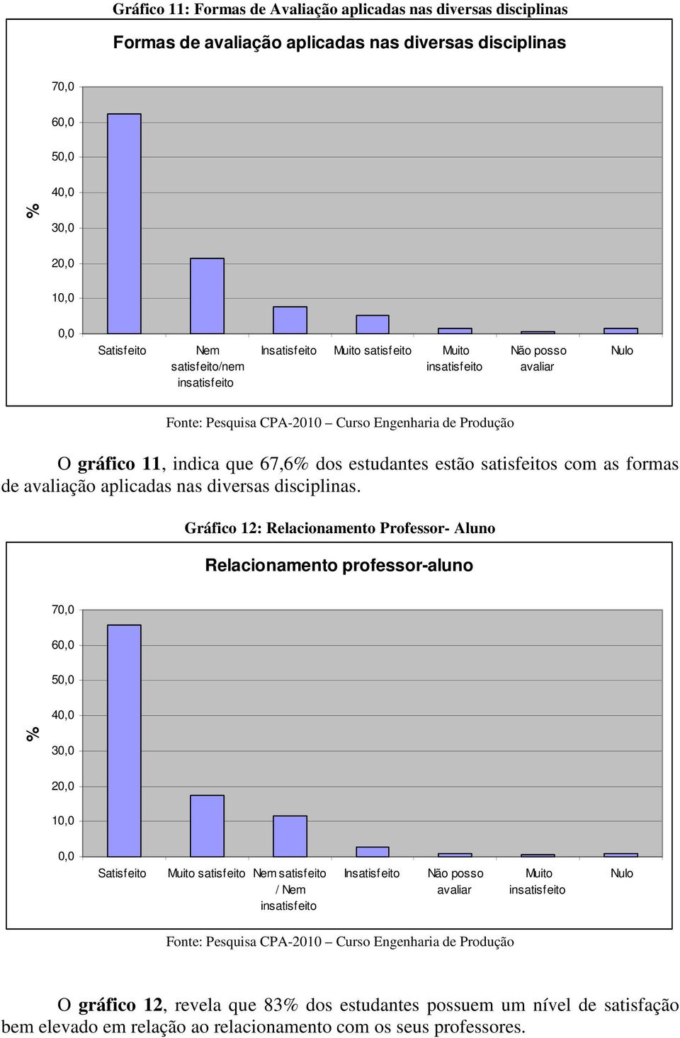 diversas disciplinas.