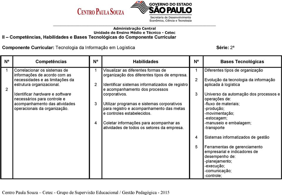 Identificar hardware e software necessários para controle e acompanhamento das atividades operacionais da organização.