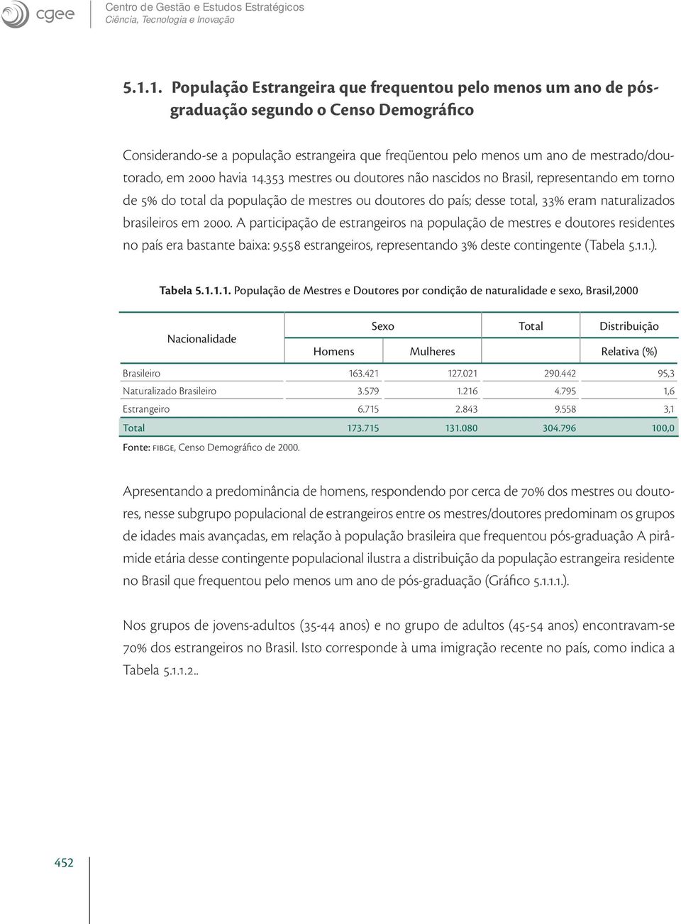 em 2000 havia 14.