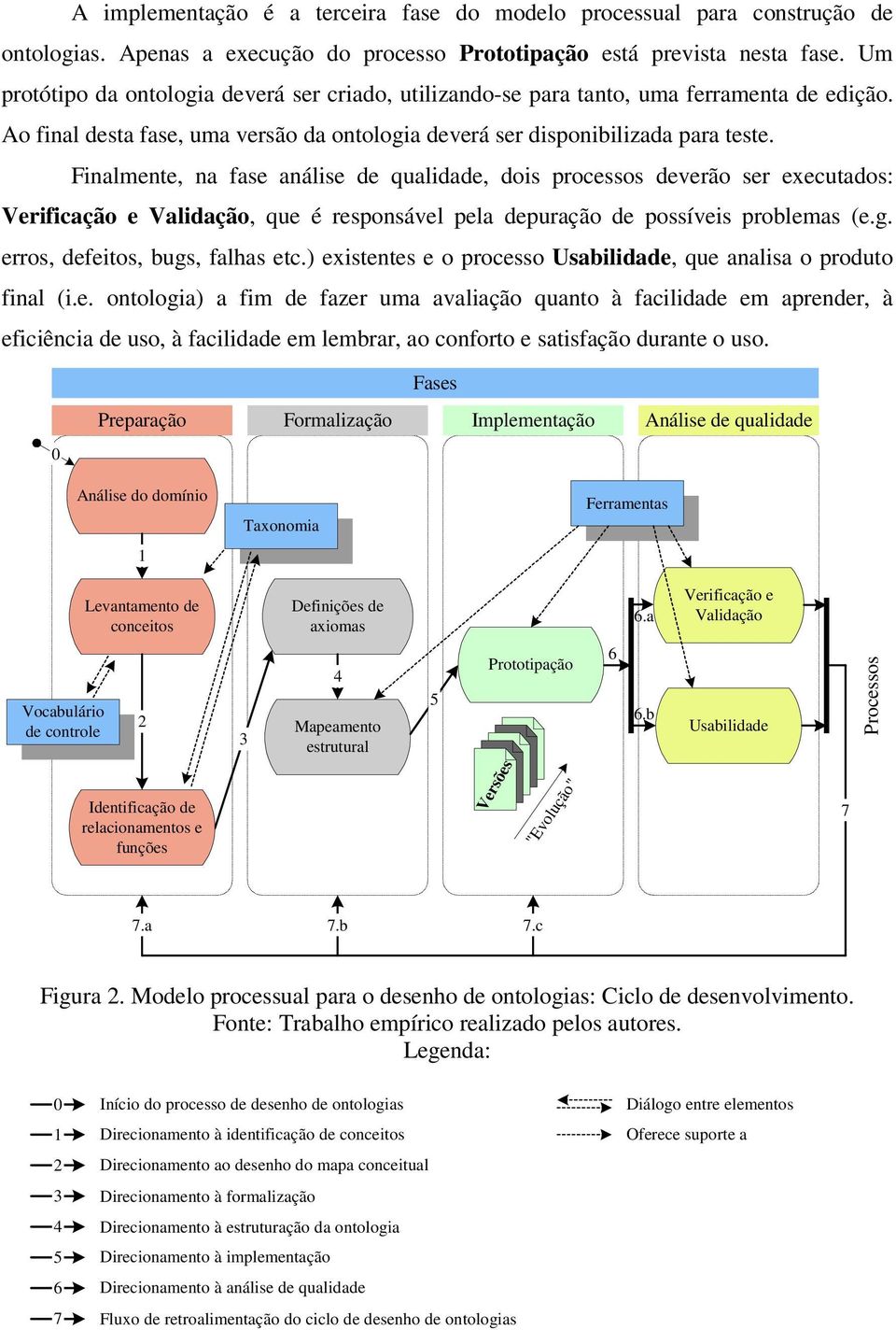 Finalmente, na fase análise de qualidade, dois processos deverão ser executados: Verificação e Validação, que é responsável pela depuração de possíveis problemas (e.g.