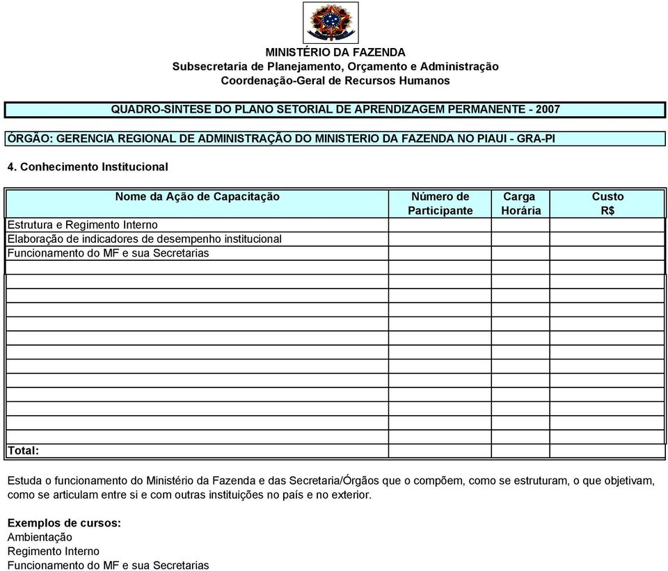 Funcionamento do MF e sua Secretarias Total: Estuda o funcionamento do Ministério da Fazenda e das Secretaria/Órgãos que o compõem,