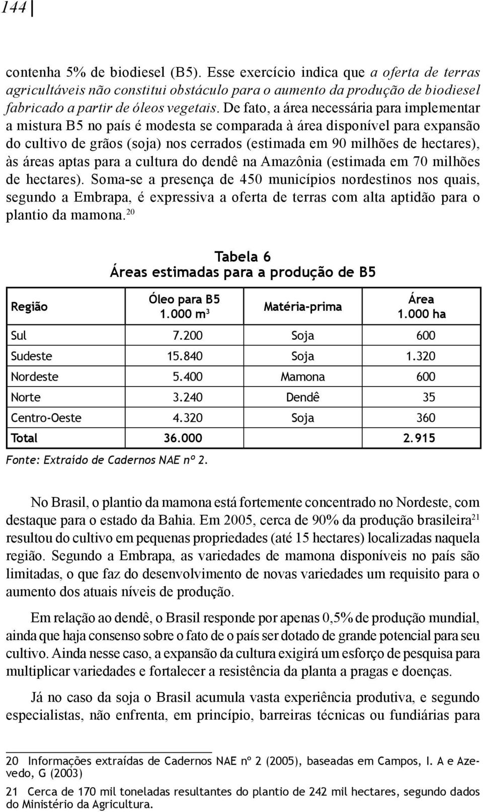 às áreas aptas para a cultura do dendê na Amazônia (estimada em 70 milhões de hectares).