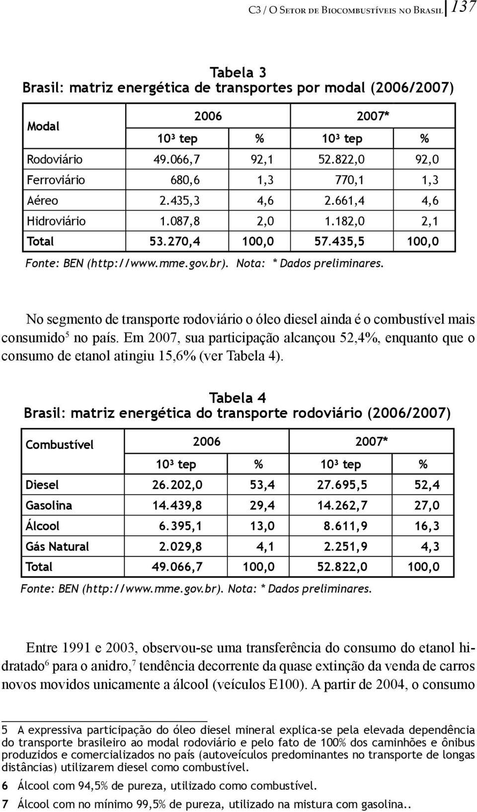 Nota: * Dados preliminares. No segmento de transporte rodoviário o óleo diesel ainda é o combustível mais consumido 5 no país.