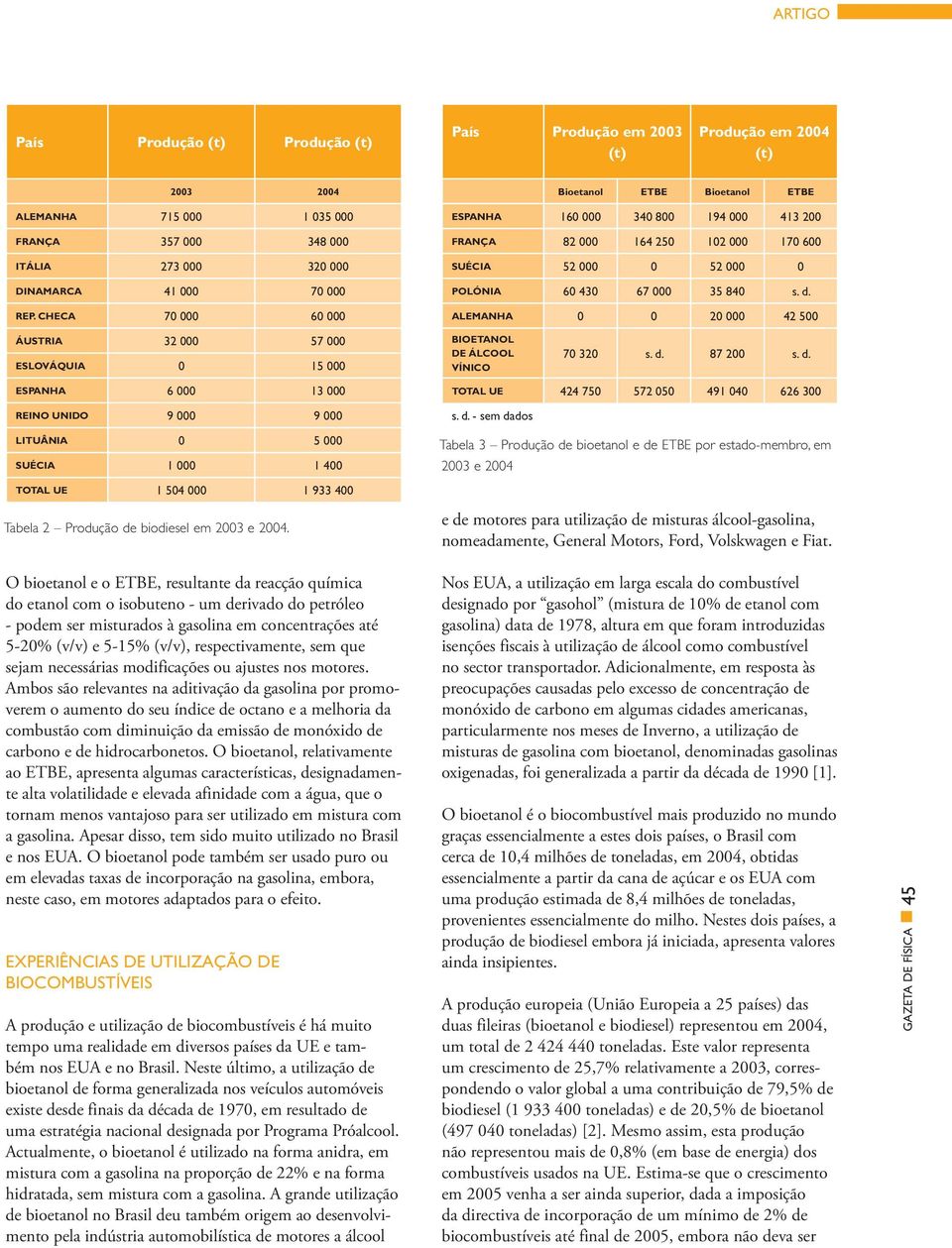 ALEMANHA 0 0 20 000 42 500 ÁUSTRIA 32 000 57 000 ESLOVÁQUIA 0 15 000 BIOETANOL DE ÁLCOOL VÍNICO 70 320 s. d.