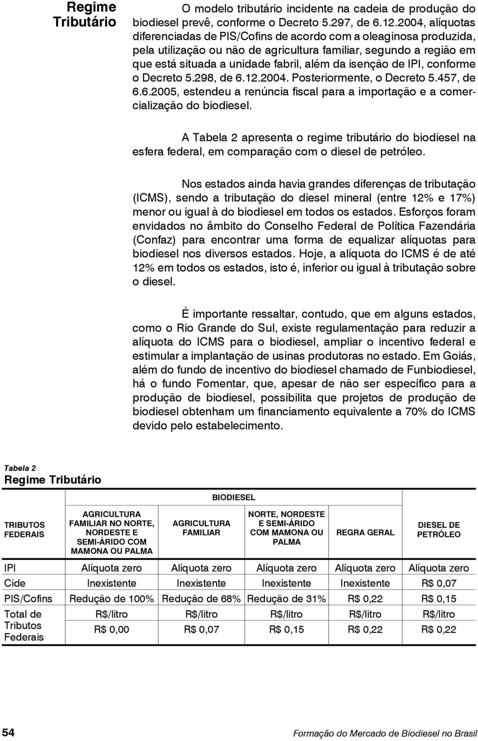 isenção de IPI, conforme o Decreto 5.298, de 6.12.2004. Posteriormente, o Decreto 5.457, de 6.6.2005, estendeu a renúncia fiscal para a importação e a comercialização do biodiesel.