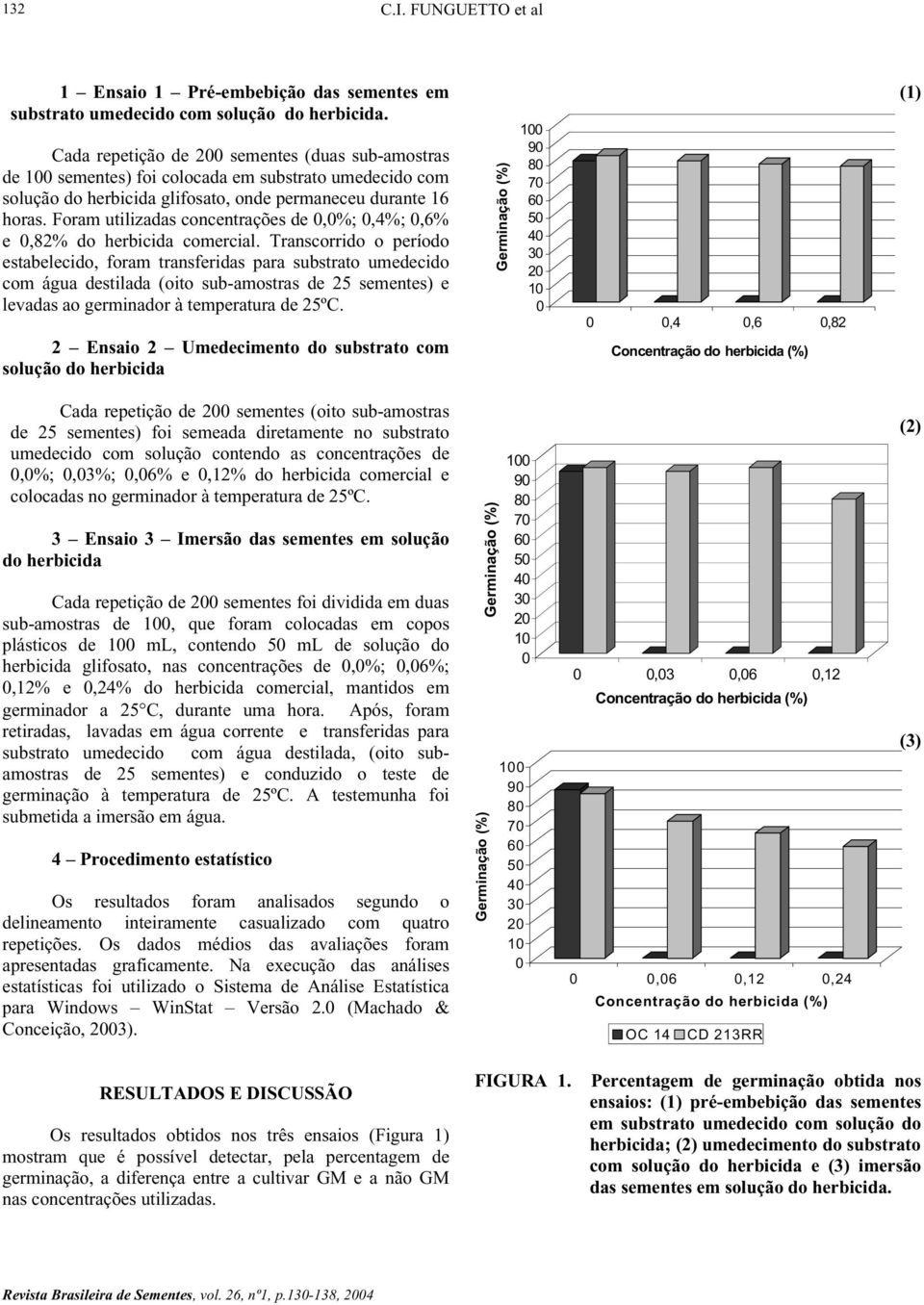 Foram utilizadas concentrações de,%;,%;,% e,% do herbicida comercial.