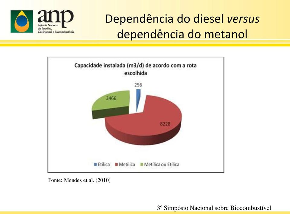 dependência do