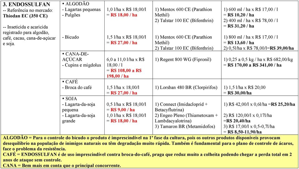 108,00 a R$ 198,00 / ha CAFÉ - Broca do café 1,5 l/ha x 18,00/l = R$ 27,00 / ha - Lagarta-da-soja pequena - Lagarta-da-soja grande 0,5 l/ha x R$ 18,00/l = R$ 9,00 / ha 1,0 l/ha x R$ 18,00/l = R$