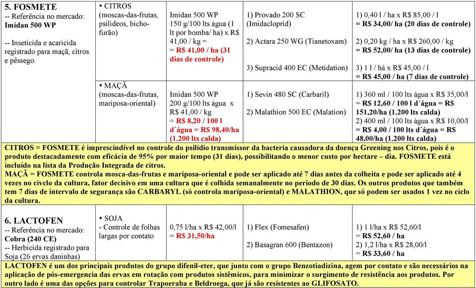 controle) Imidan 500 WP 200 g/100 lts água x R$ 41,00 / kg = R$ 8,20 / 100 l d água = R$ 98,40/ha (1.