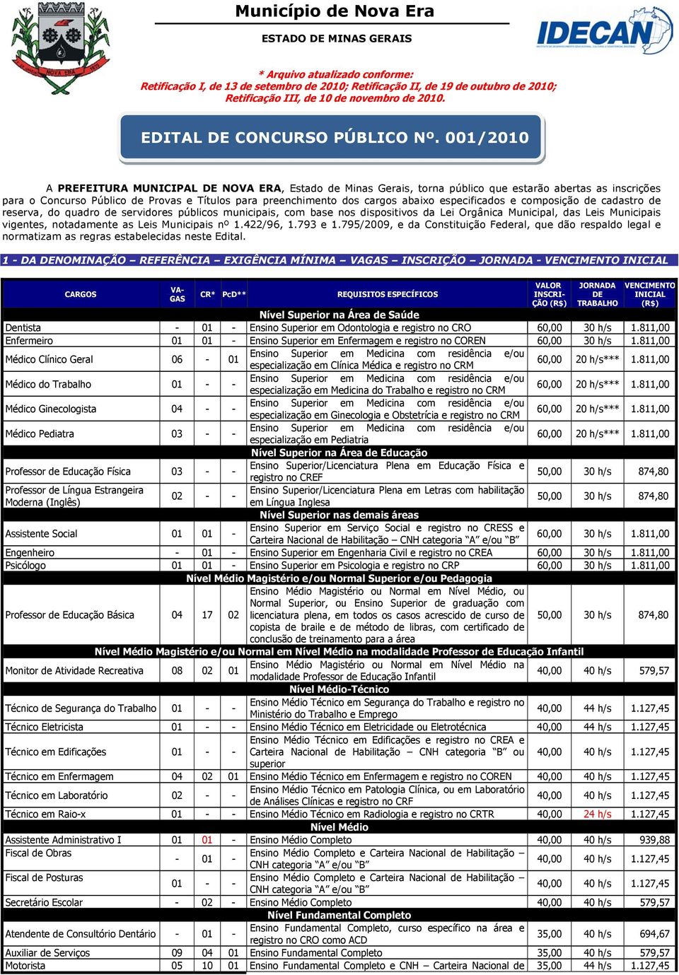 001/2010 A PREFEITURA MUNICIPAL DE NOVA ERA, Estado de Minas Gerais, torna público que estarão abertas as inscrições para o Concurso Público de Provas e Títulos para preenchimento dos cargos abaixo