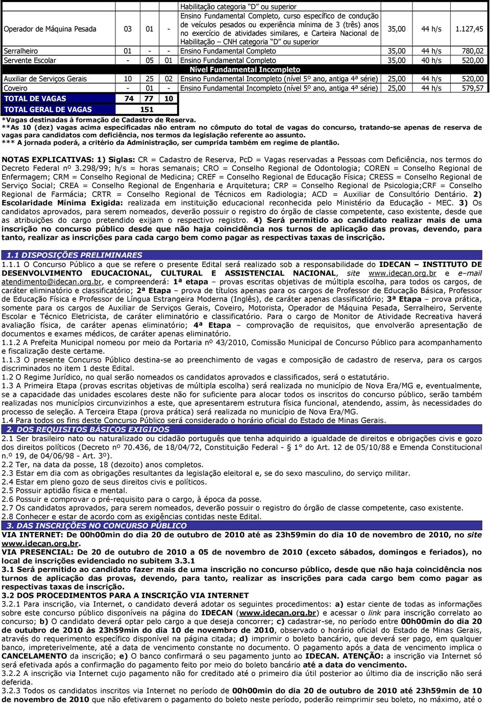 127,45 Habilitação CNH categoria D ou superior Serralheiro 01 - - Ensino Fundamental Completo 35,00 44 h/s 780,02 Servente Escolar - 05 01 Ensino Fundamental Completo 35,00 40 h/s 520,00 Nível