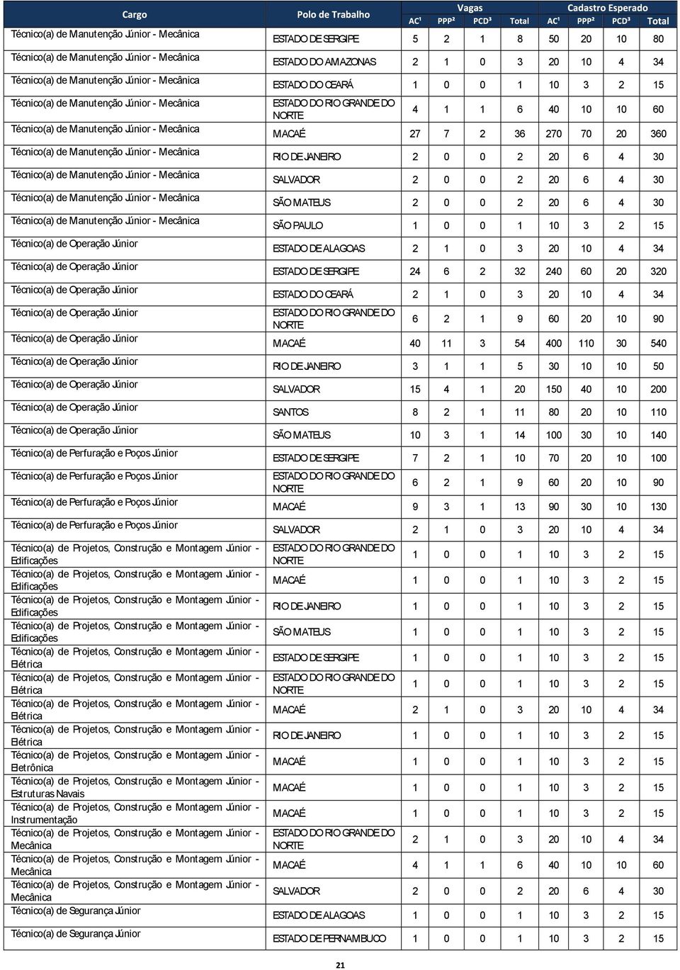 Técnico(a) de Operação Júnior Técnico(a) de Operação Júnior Técnico(a) de Operação Júnior Técnico(a) de Operação Júnior Técnico(a) de Operação Júnior Técnico(a) de Operação Júnior Técnico(a) de