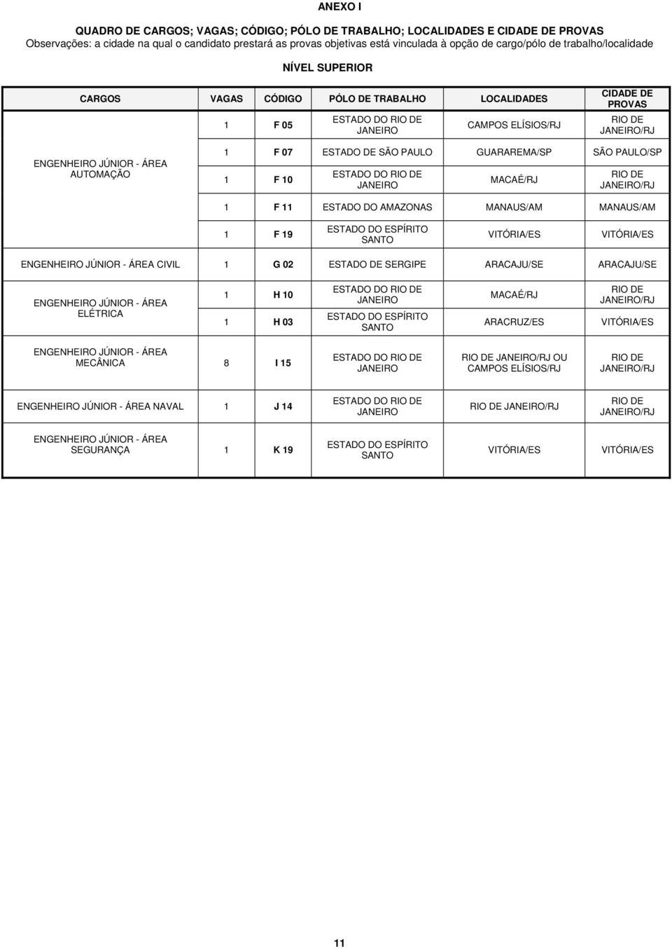 AUTOMAÇÃO 1 F 07 ESTADO DE SÃO PAULO GUARAREMA/SP SÃO PAULO/SP 1 F 10 ESTADO DO RIO DE JANEIRO MACAÉ/RJ RIO DE JANEIRO/RJ 1 F 11 ESTADO DO AMAZONAS MANAUS/AM MANAUS/AM 1 F 19 ESTADO DO ESPÍRITO SANTO