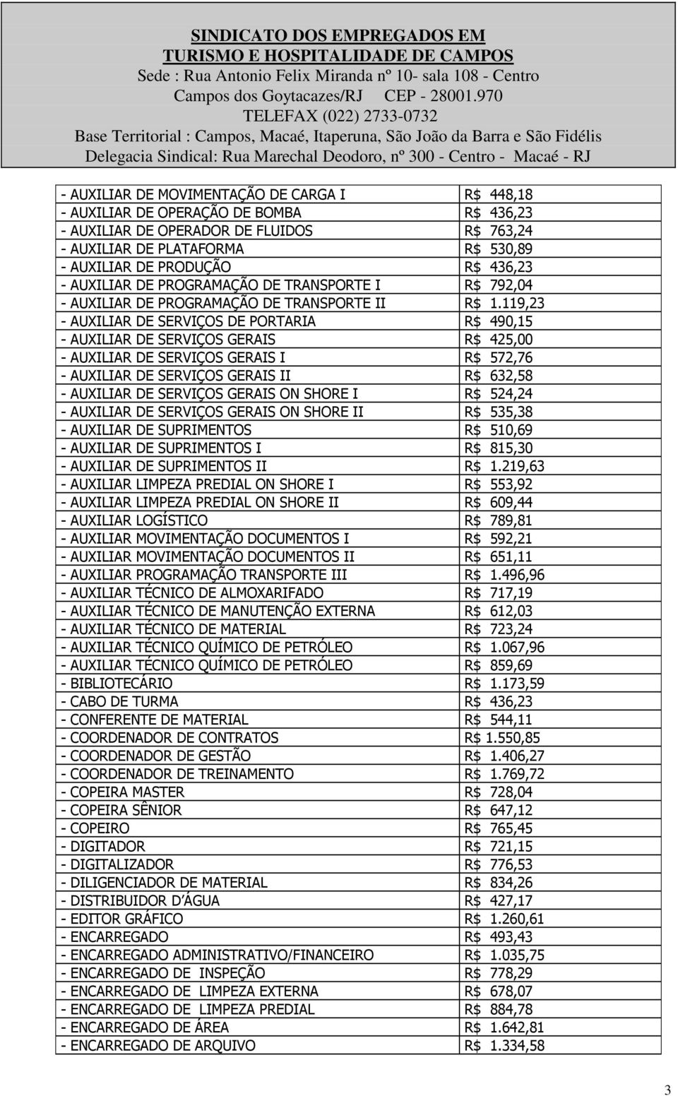 119,23 - AUXILIAR DE SERVIÇOS DE PORTARIA R$ 490,15 - AUXILIAR DE SERVIÇOS GERAIS R$ 425,00 - AUXILIAR DE SERVIÇOS GERAIS I R$ 572,76 - AUXILIAR DE SERVIÇOS GERAIS II R$ 632,58 - AUXILIAR DE SERVIÇOS