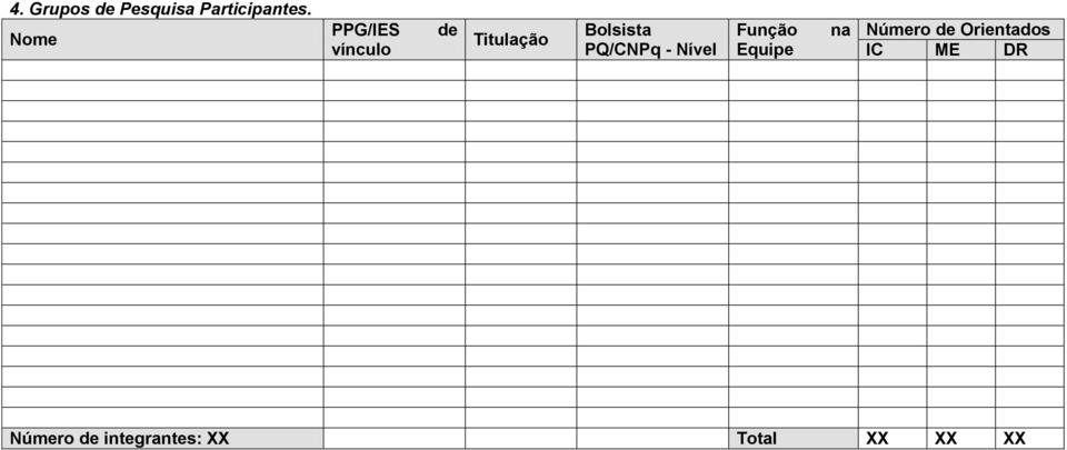 PQ/CNPq - Nível Função Equipe na Número de