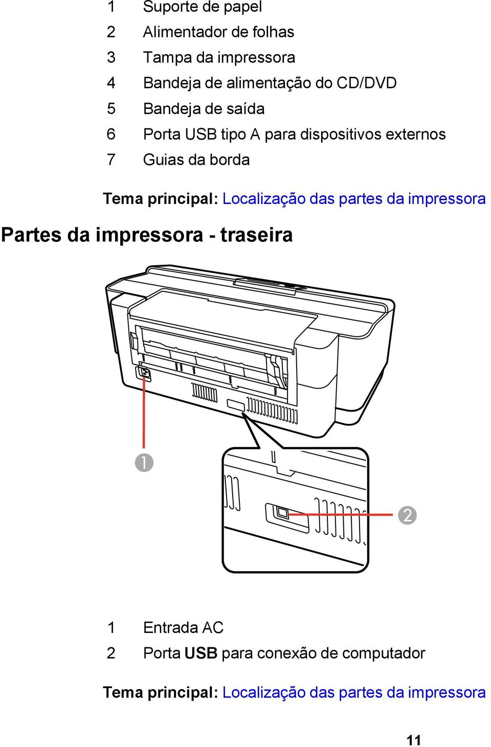 principal: Localização das partes da impressora Partes da impressora - traseira 1 Entrada AC