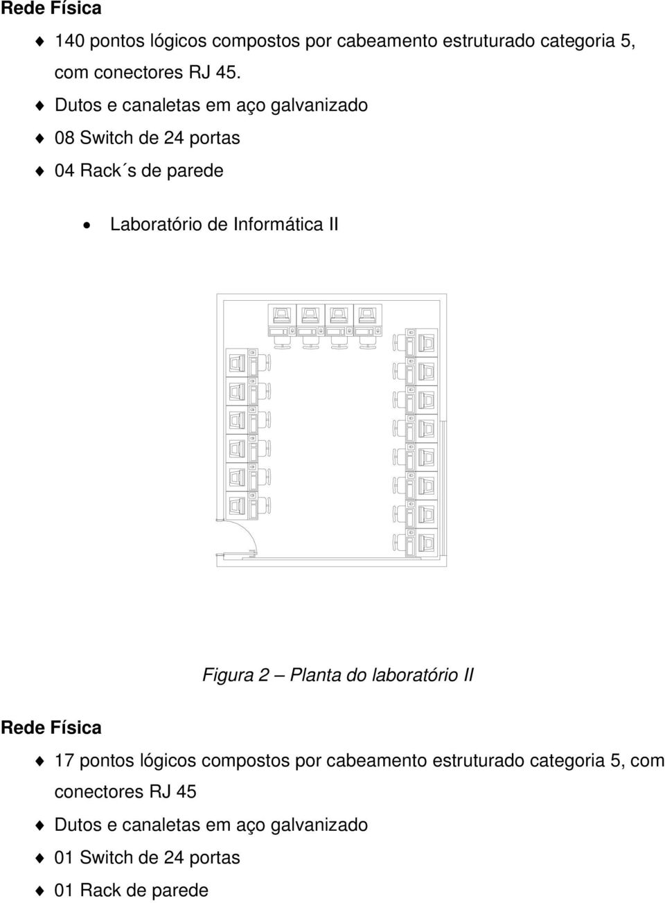 II Figura 2 Planta do laboratório II Rede Física 17 pontos lógicos compostos por cabeamento estruturado